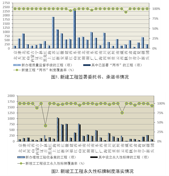 2016��4��ȫ����������������������ʵ���ͨ��