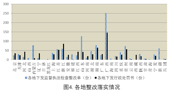 2016��4��ȫ����������������������ʵ���ͨ��