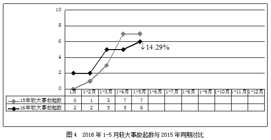 2016��5�·�����������������ȫ�¹����ͨ��