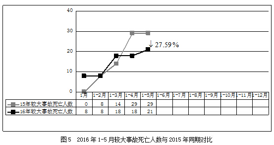 2016��5�·�����������������ȫ�¹����ͨ��