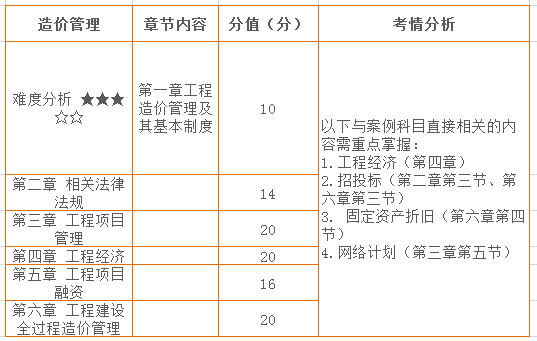 ������۹��� ��ֵ�ֲ�.png