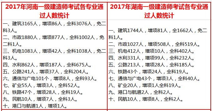 各省份一建通过人数对比1.jpg