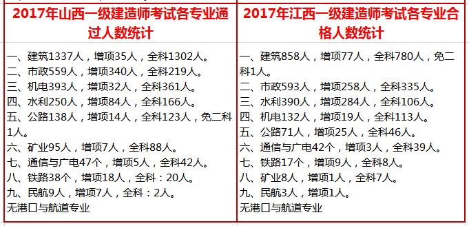 各省份一建通过人数对比2.jpg