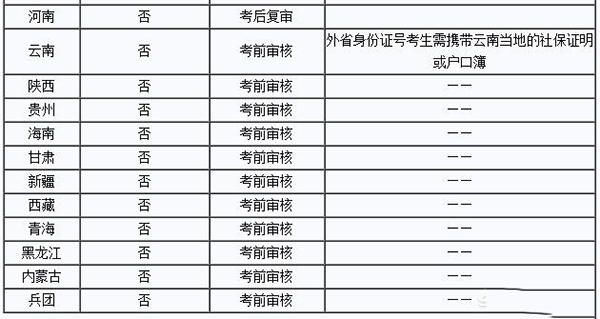 2018年一级消防工程师哪些查社保吗?